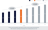 SCP Chapter 1 The Australian Cyber Security Sector Today AustCyber